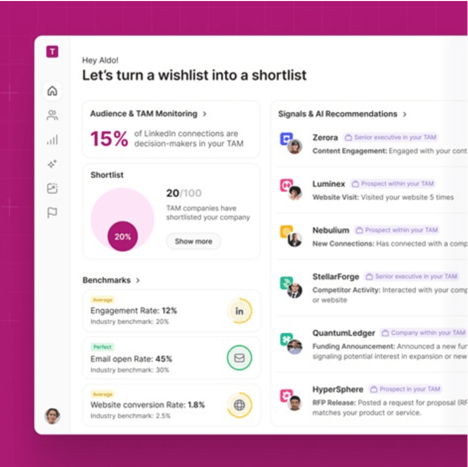 TAMtracker dashboard